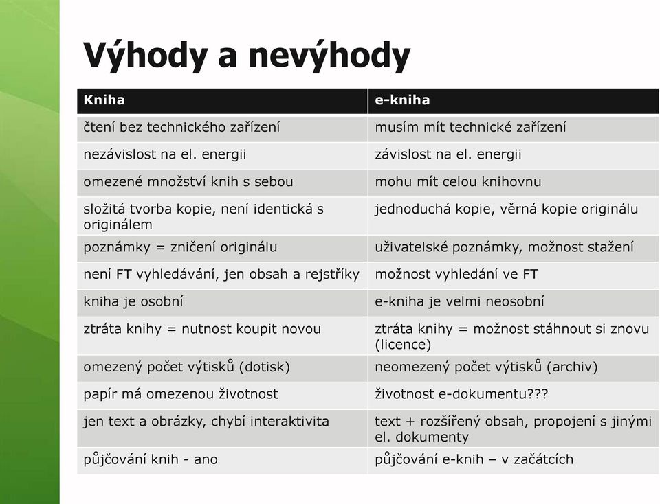 koupit novou omezený počet výtisků (dotisk) papír má omezenou životnost jen text a obrázky, chybí interaktivita půjčování knih - ano e-kniha musím mít technické zařízení závislost na el.