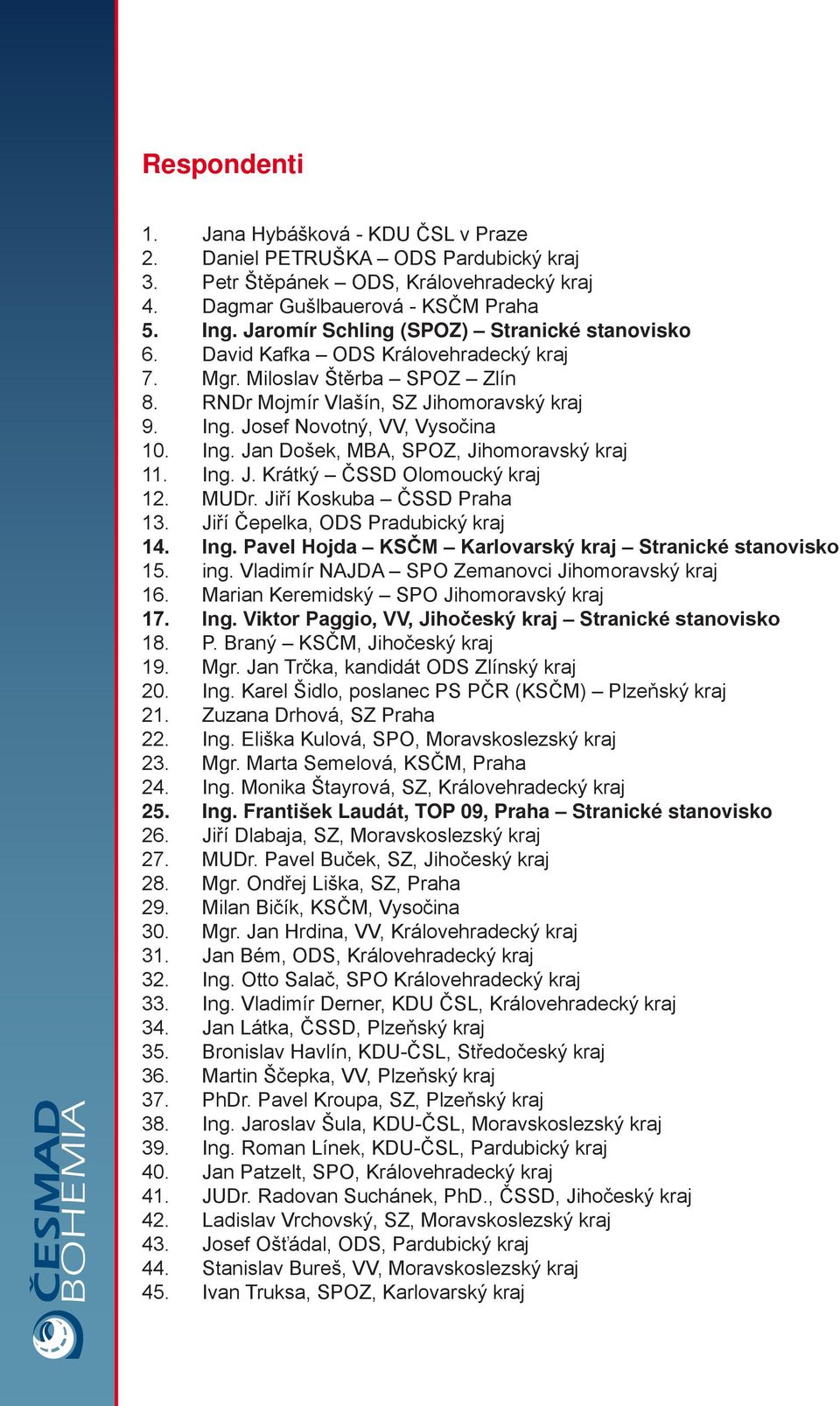 Josef Novotný, VV, Vysočina 10. Ing. Jan Došek, MBA, SPOZ, Jihomoravský kraj 11. Ing. J. Krátký ČSSD Olomoucký kraj 12. MUDr. Jiří Koskuba ČSSD Praha 13. Jiří Čepelka, ODS Pradubický kraj 14. Ing. Pavel Hojda KSČM Karlovarský kraj Stranické stanovisko 15.