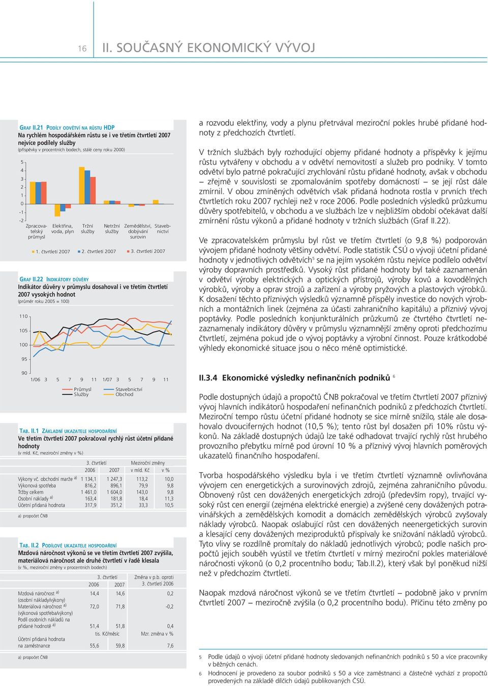 průmysl Elektřina, voda, plyn Tržní služby Netržní služby Zemědělství, dobývání surovin Stavebnictví 1. čtvrtletí 27 2. čtvrtletí 27 3. čtvrtletí 27 GRAF II.