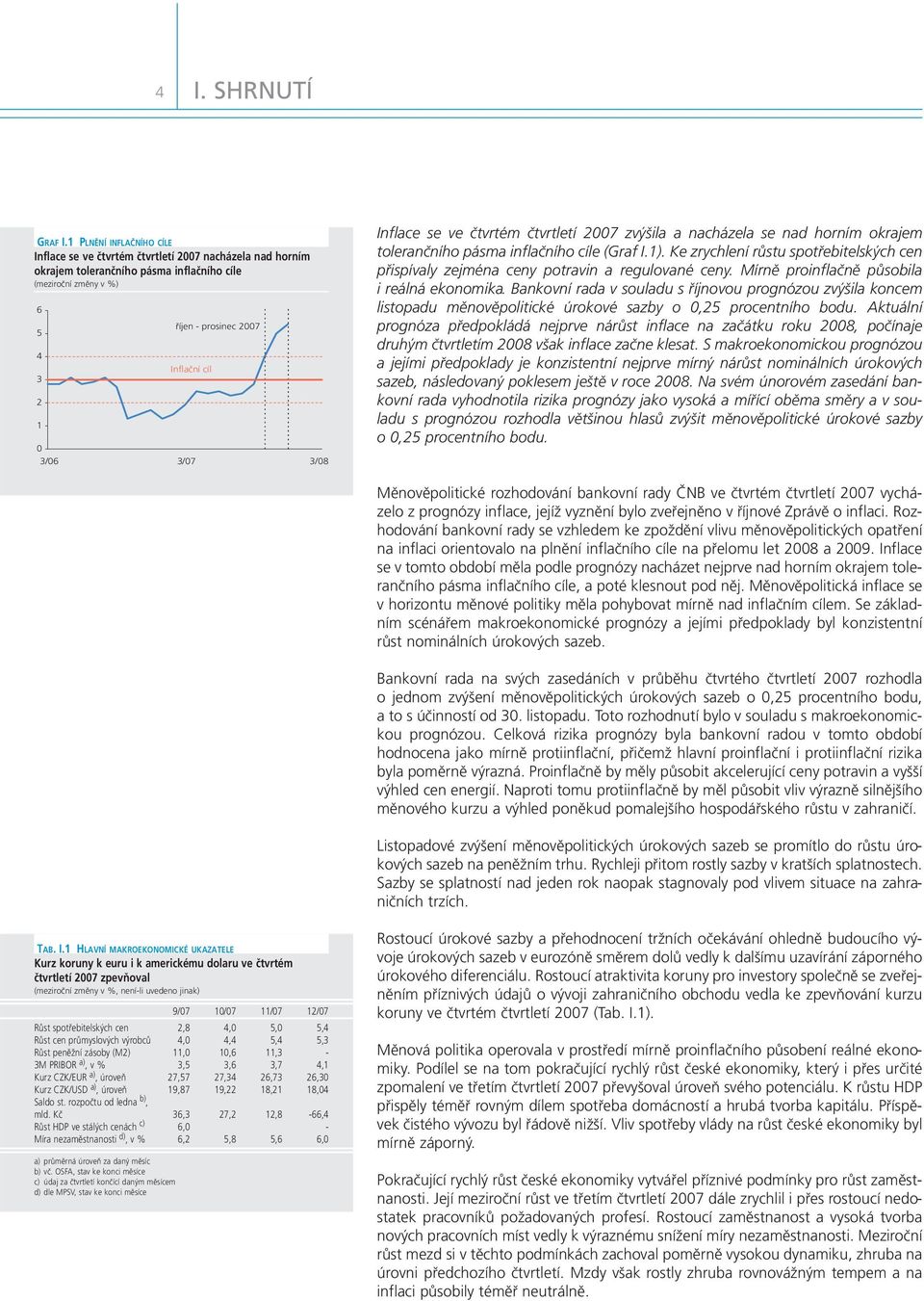 3/8 Inflace se ve čtvrtém čtvrtletí 27 zvýšila a nacházela se nad horním okrajem tolerančního pásma inflačního cíle (Graf I.1).