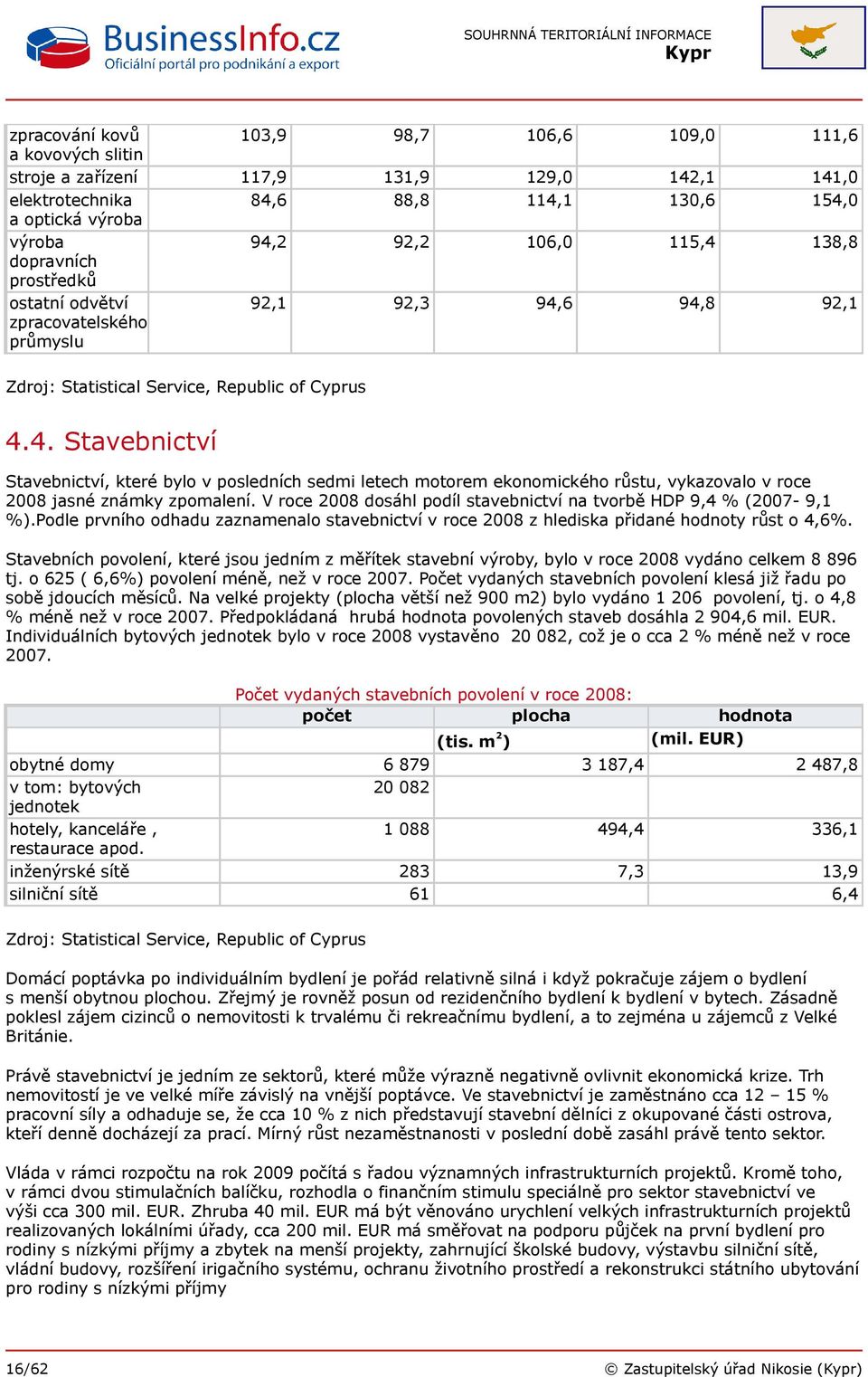 V roce 2008 dosáhl podíl stavebnictví na tvorbě HDP 9,4 % (2007-9,1 %).Podle prvního odhadu zaznamenalo stavebnictví v roce 2008 z hlediska přidané hodnoty růst o 4,6%.