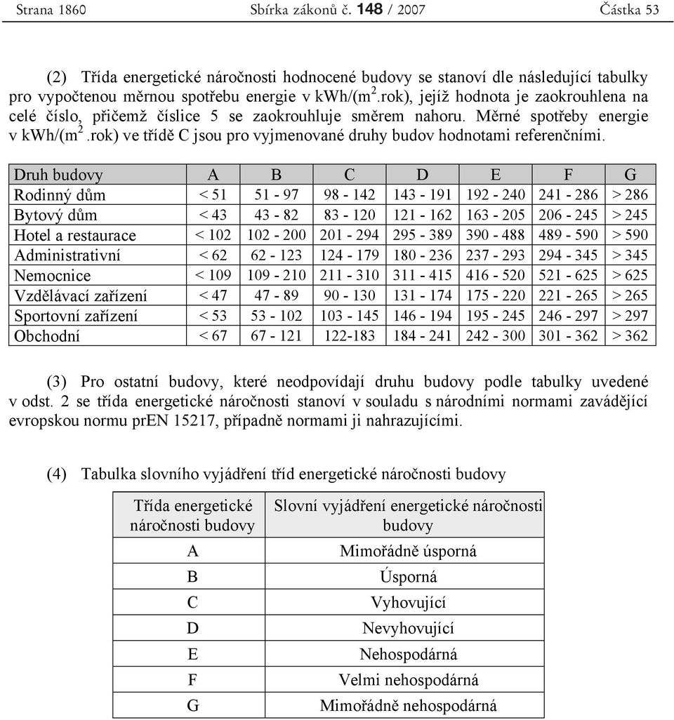 rok) ve t íd C jsou pro vyjmenované druhy budov hodnotami referen ními.