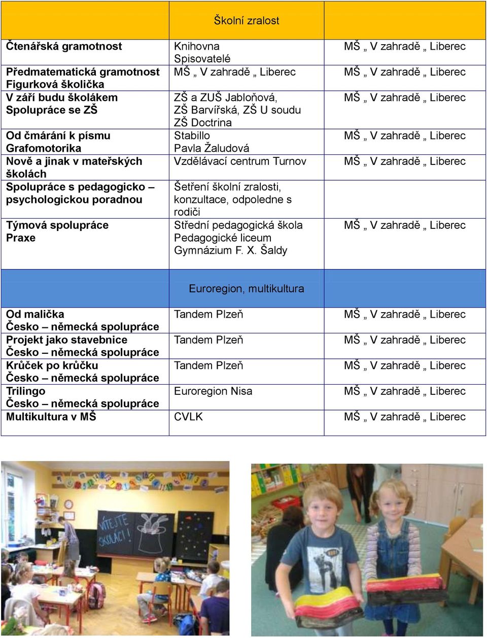 Doctrina Stabillo Pavla Žaludová Vzdělávací centrum Turnov Šetření školní zralosti, konzultace, odpoledne s rodiči Střední pedagogická škola Pedagogické liceum