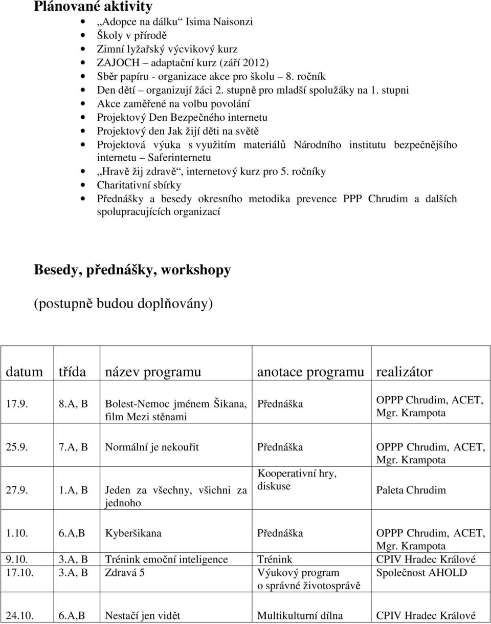 stupni Akce zaměřené na volbu povolání Projektový Den Bezpečného internetu Projektový den Jak žijí děti na světě Projektová výuka s využitím materiálů Národního institutu bezpečnějšího internetu