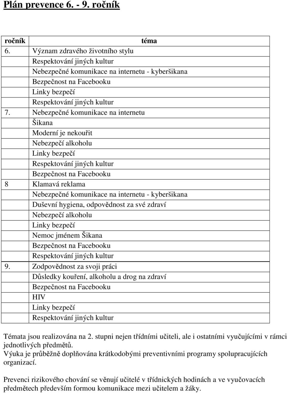 hygiena, odpovědnost za své zdraví Nebezpečí alkoholu Linky bezpečí Nemoc jménem Šikana Bezpečnost na Facebooku 9.