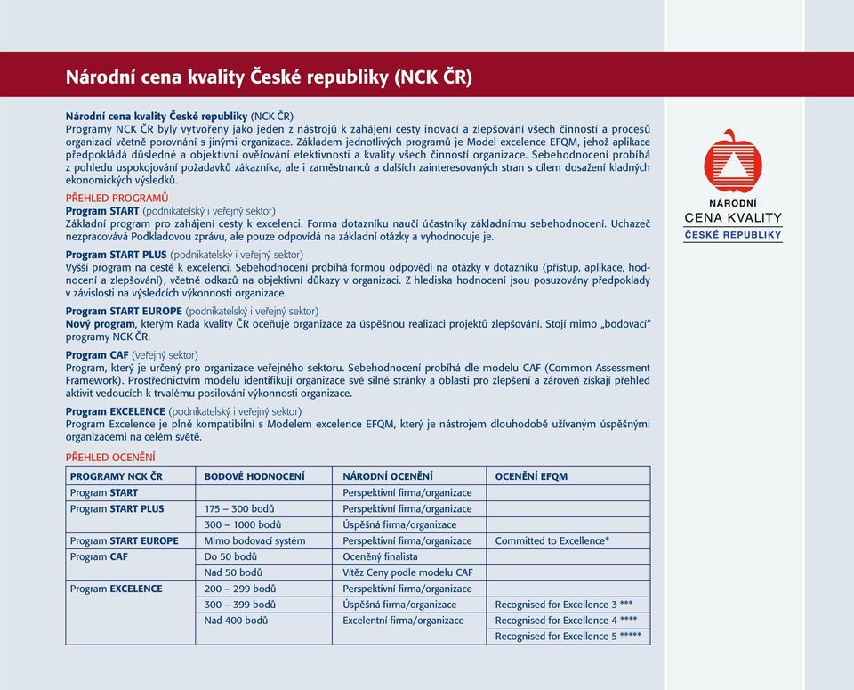 Základem jednotlivých programů je Model excelence EFQM, jehož aplikace předpokládá důsledné a objektivní ověřování efektivnosti a kvality všech činností organizace.