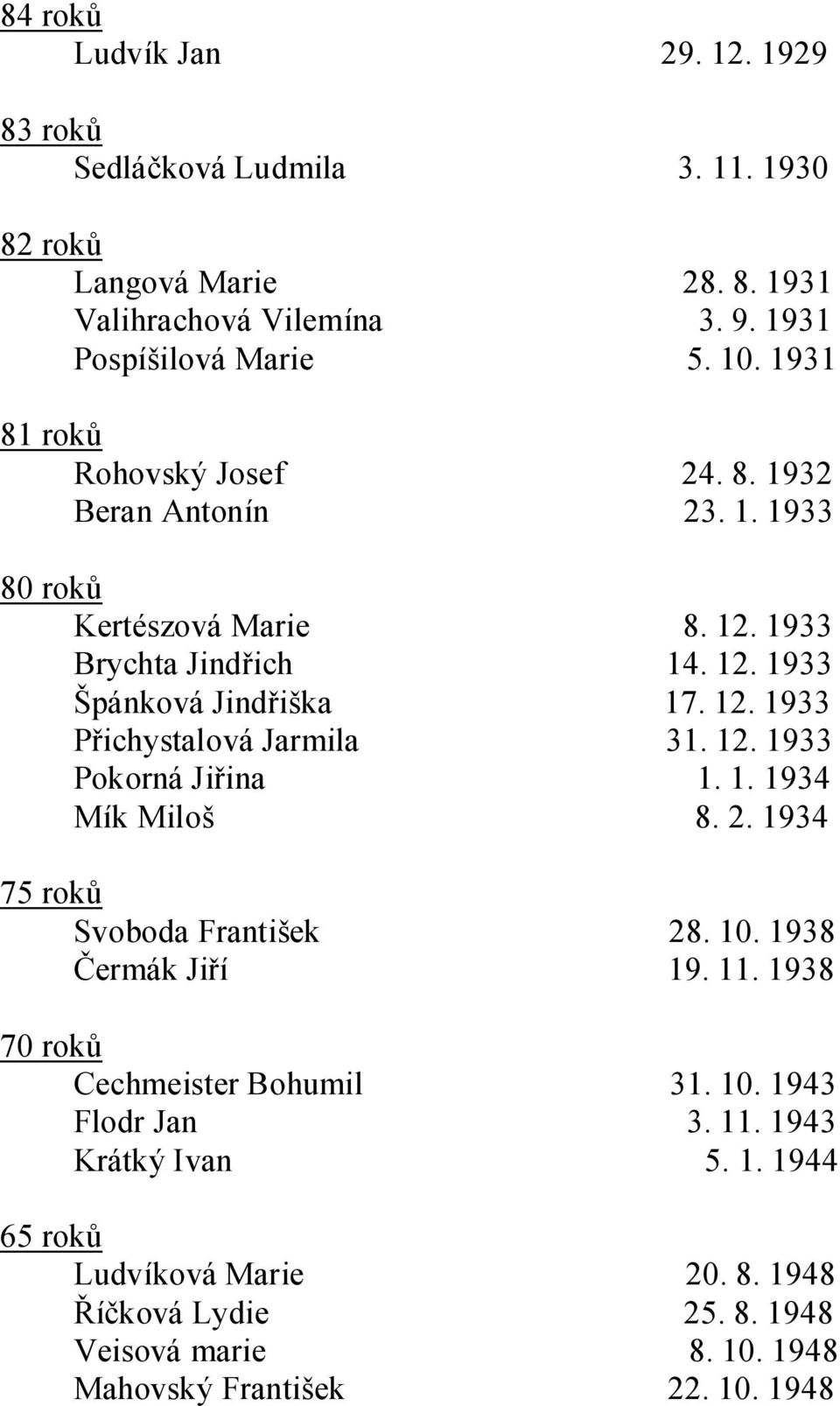 12. 1933 Pokorná Jiřina 1. 1. 1934 Mík Miloš 8. 2. 1934 75 roků Svoboda František 28. 10. 1938 Čermák Jiří 19. 11. 1938 70 roků Cechmeister Bohumil 31. 10. 1943 Flodr Jan 3.