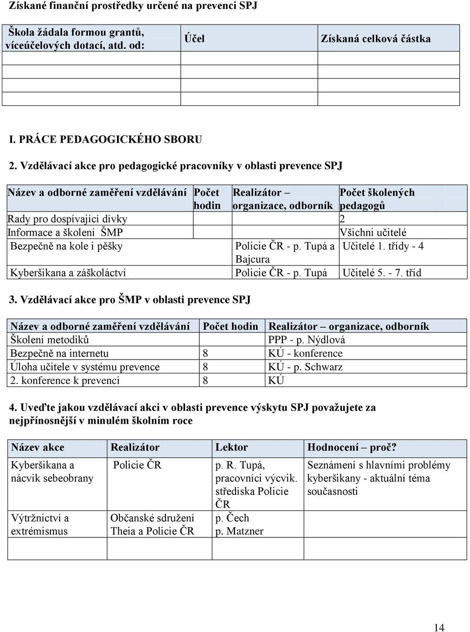 Informace a školení ŠMP Všichni učitelé Bezpečně na kole i pěšky Policie ČR - p. Tupá a Učitelé 1. třídy - 4 Bajcura Kyberšikana a záškoláctví Policie ČR - p. Tupá Učitelé 5. - 7. tříd 3.