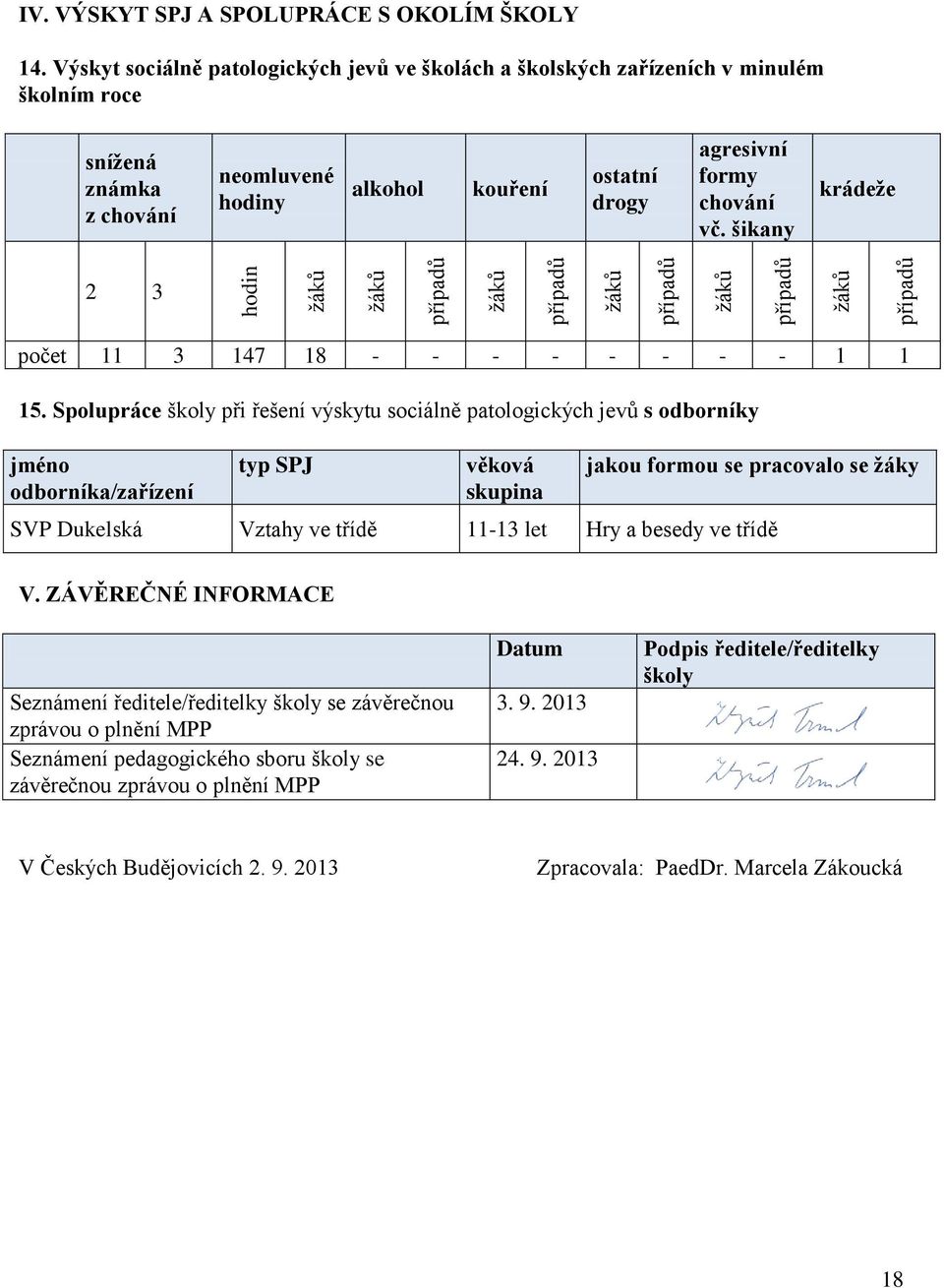 šikany krádeže 2 3 počet 11 3 147 18 - - - - - - - - 1 1 15.