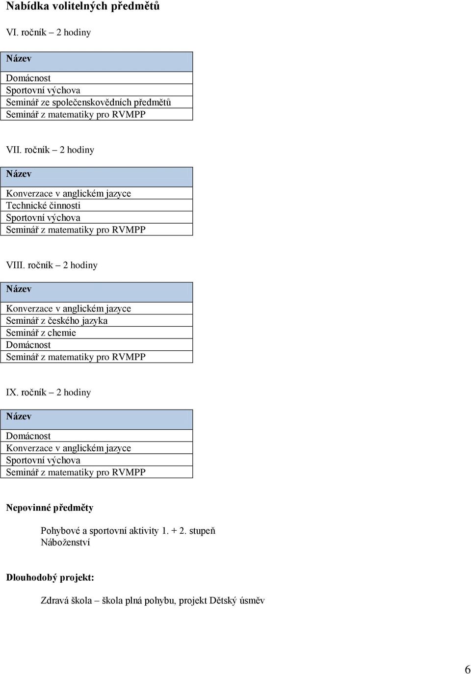 ročník 2 hodiny Název Konverzace v anglickém jazyce Seminář z českého jazyka Seminář z chemie Domácnost Seminář z matematiky pro RVMPP IX.