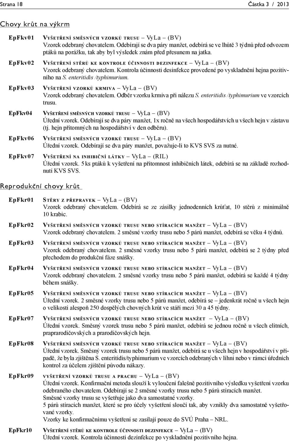 VYŠETŘENÍ STĚRŮ KE KONTROLE ÚČINNOSTI DEZINFEKCE VyLa (BV) Vzorek odebraný chovatelem. Kontrola účinnosti desinfekce provedené po vyskladnění hejna pozitivního na S. enteritidis /typhimurium.