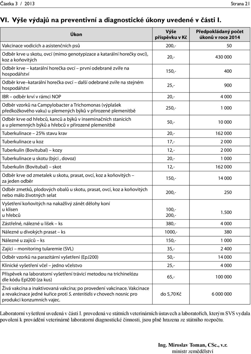 20,- 430 000 Odběr krve katarální horečka ovcí první odebrané zvíře na hospodářství 150,- 400 Odběr krve katarální horečka ovcí další odebrané zvíře na stejném hospodářství 25,- 900 IBR odběr krví v