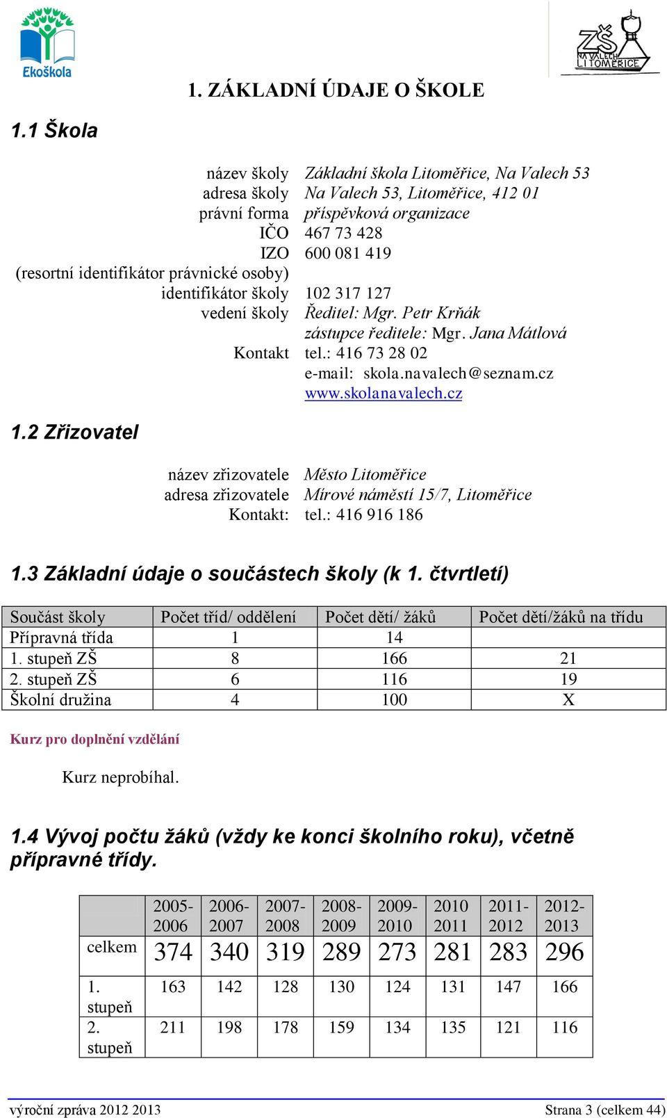 102 317 127 vedení školy Ředitel: Mgr. Petr Krňák zástupce ředitele: Mgr. Jana Mátlová Kontakt tel.: 416 73 28 02 e-mail: skola.navalech@seznam.cz www.skolanavalech.