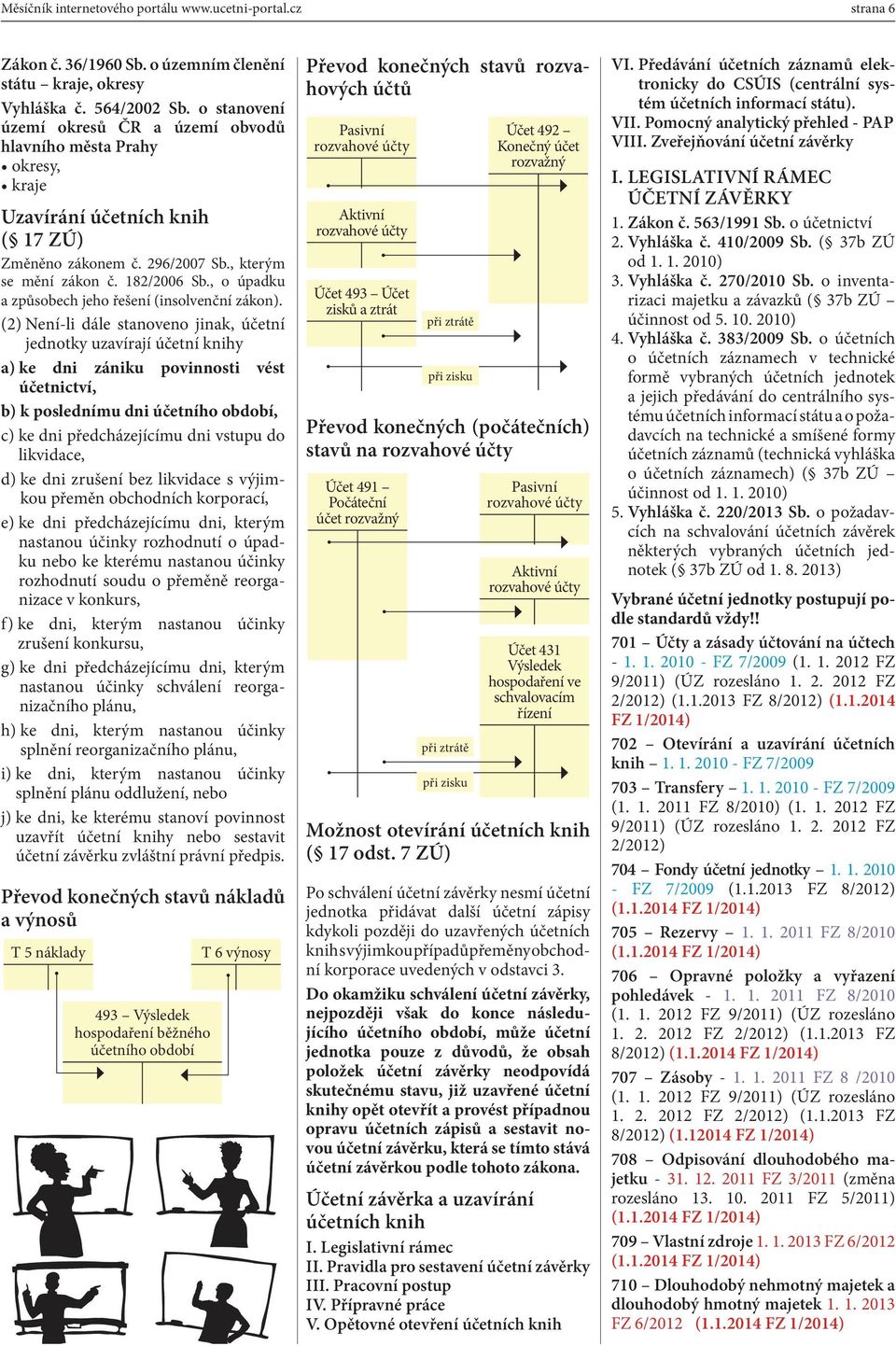 , o úpadku a způsobech jeho řešení (insolvenční zákon).