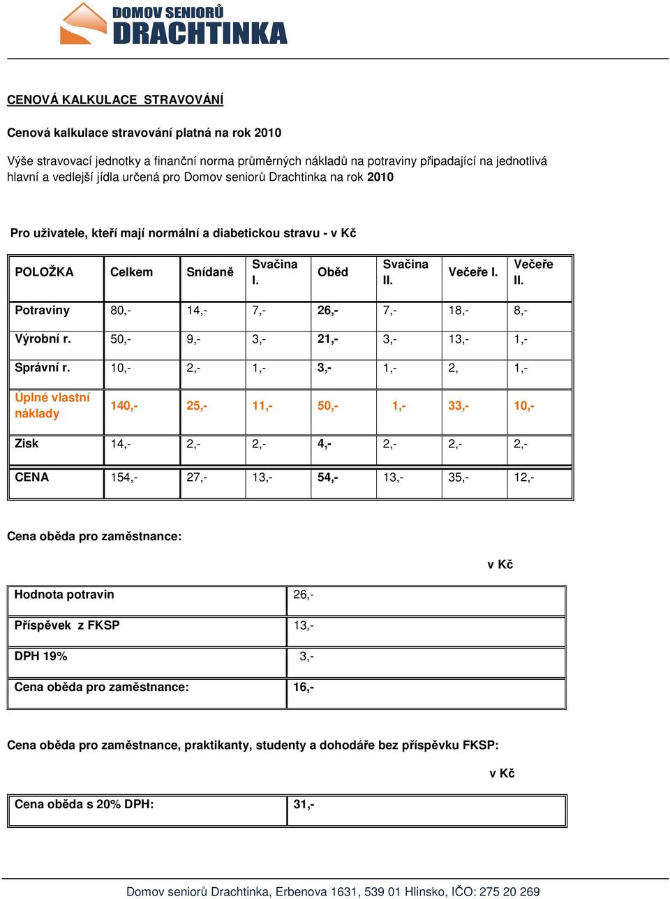 Potraviny 80,- 14,- 7,- 26,- 7,- 18,- 8,- Výrobní r. 50,- 9,- 3,- 21,- 3,- 13,- 1,- Správní r.