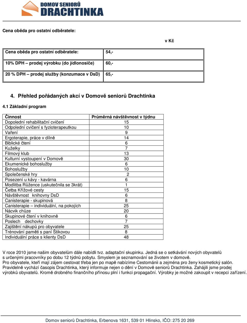 1 Základní program Činnost Průměrná návštěvnost v týdnu Dopolední rehabilitační cvičení 15 Odpolední cvičení s fyzioterapeutkou 10 Vaření 9 Ergoterapie, práce v dílně 14 Biblické čtení 6 Kuželky 7