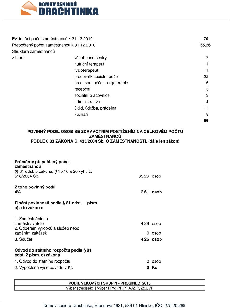 435/2004 Sb. O ZAMĚSTNANOSTI, (dále jen zákon) 66 Průměrný přepočtený počet zaměstnanců ( 81 odst. 5 zákona, 15,16 a 20 vyhl. č. 518/2004 Sb.