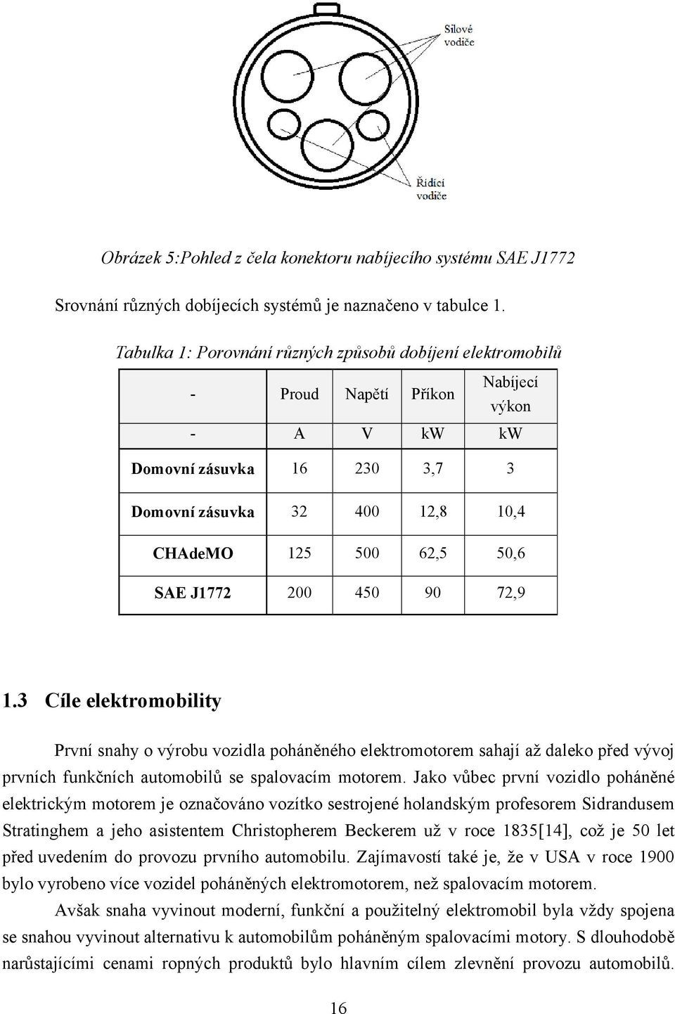 SAE J1772 200 450 90 72,9 1.3 Cíle elektromobility První snahy o výrobu vozidla poháněného elektromotorem sahají až daleko před vývoj prvních funkčních automobilů se spalovacím motorem.