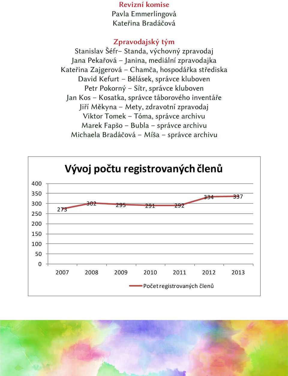 táborového inventáře Jiří Měkyna Mety, zdravotní zpravodaj Viktor Tomek Tóma, správce archivu Marek Fapšo Bubla správce archivu Michaela Bradáčová Míša