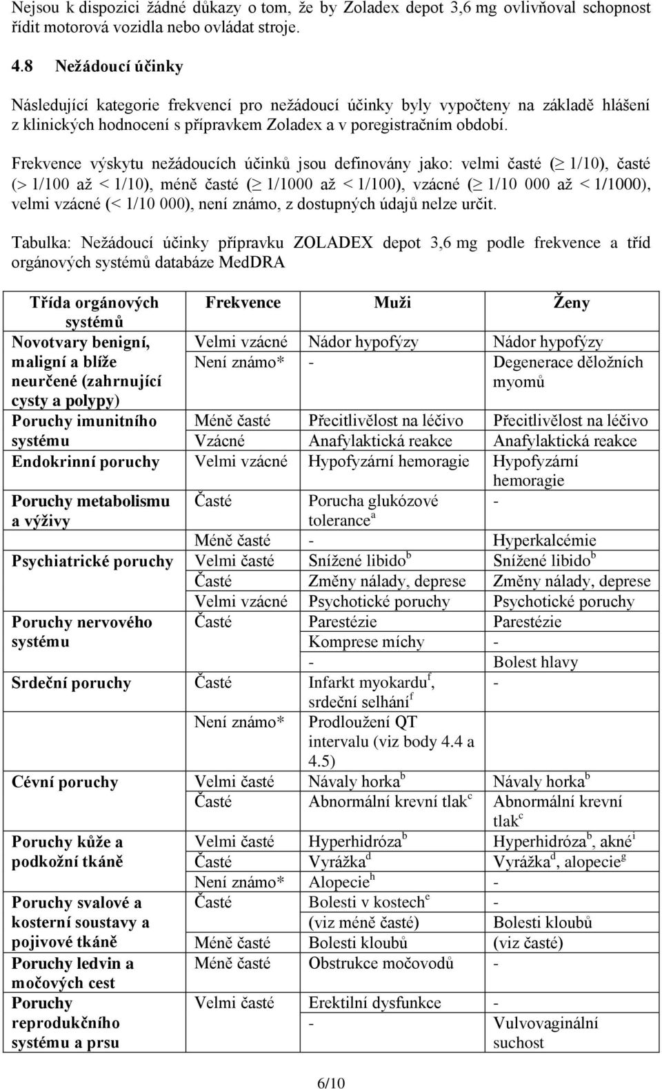 Frekvence výskytu nežádoucích účinků jsou definovány jako: velmi časté ( 1/10), časté ( 1/100 až < 1/10), méně časté ( 1/1000 až < 1/100), vzácné ( 1/10 000 až < 1/1000), velmi vzácné (< 1/10 000),