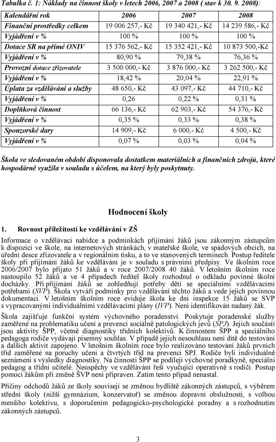 10 873 500,-Kč Vyjádření v % 80,90 % 79,38 % 76,36 % Provozní dotace zřizovatele 3 500 000,- Kč 3 876 000,- Kč 3 262 500,- Kč Vyjádření v % 18,42 % 20,04 % 22,91 % Úplata za vzdělávání a služby 48