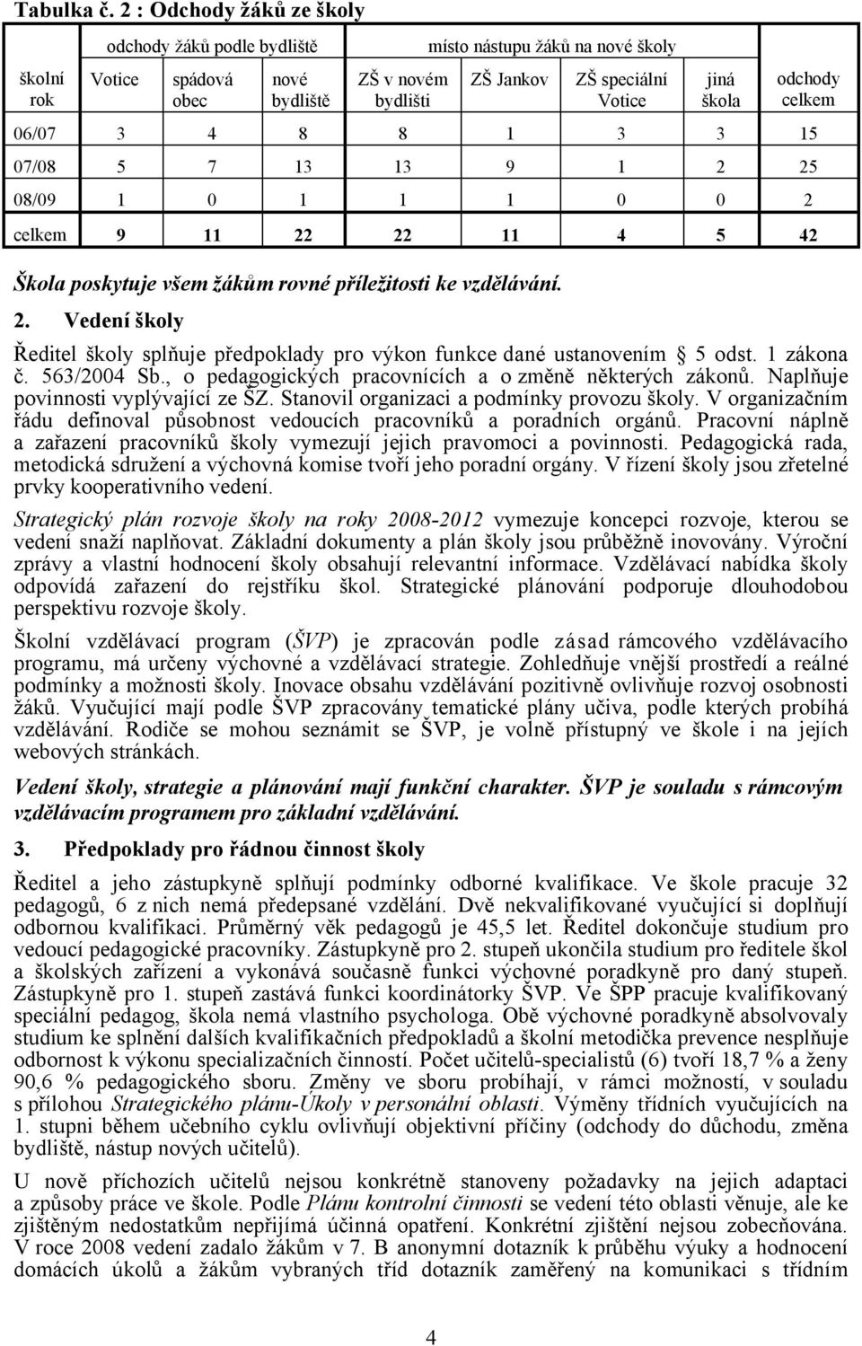 odchody celkem 06/07 3 4 8 8 1 3 3 15 07/08 5 7 13 13 9 1 2 25 08/09 1 0 1 1 1 0 0 2 celkem 9 11 22 22 11 4 5 42 Škola poskytuje všem žákům rovné příležitosti ke vzdělávání. 2. Vedení školy Ředitel školy splňuje předpoklady pro výkon funkce dané ustanovením 5 odst.