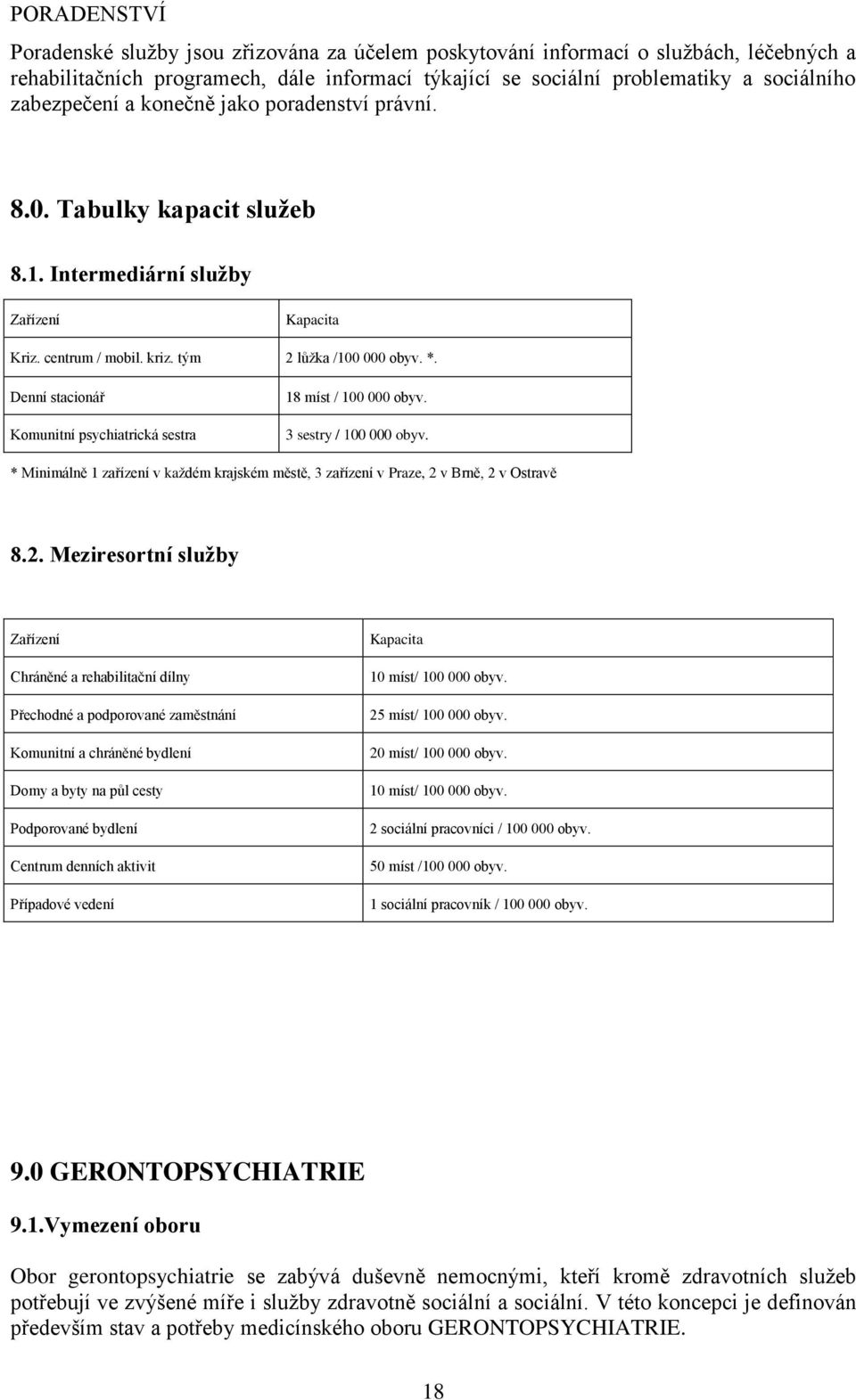 Denní stacionář Komunitní psychiatrická sestra 18 míst / 100 000 obyv. 3 sestry / 100 000 obyv. * Minimálně 1 zařízení v kaţdém krajském městě, 3 zařízení v Praze, 2 