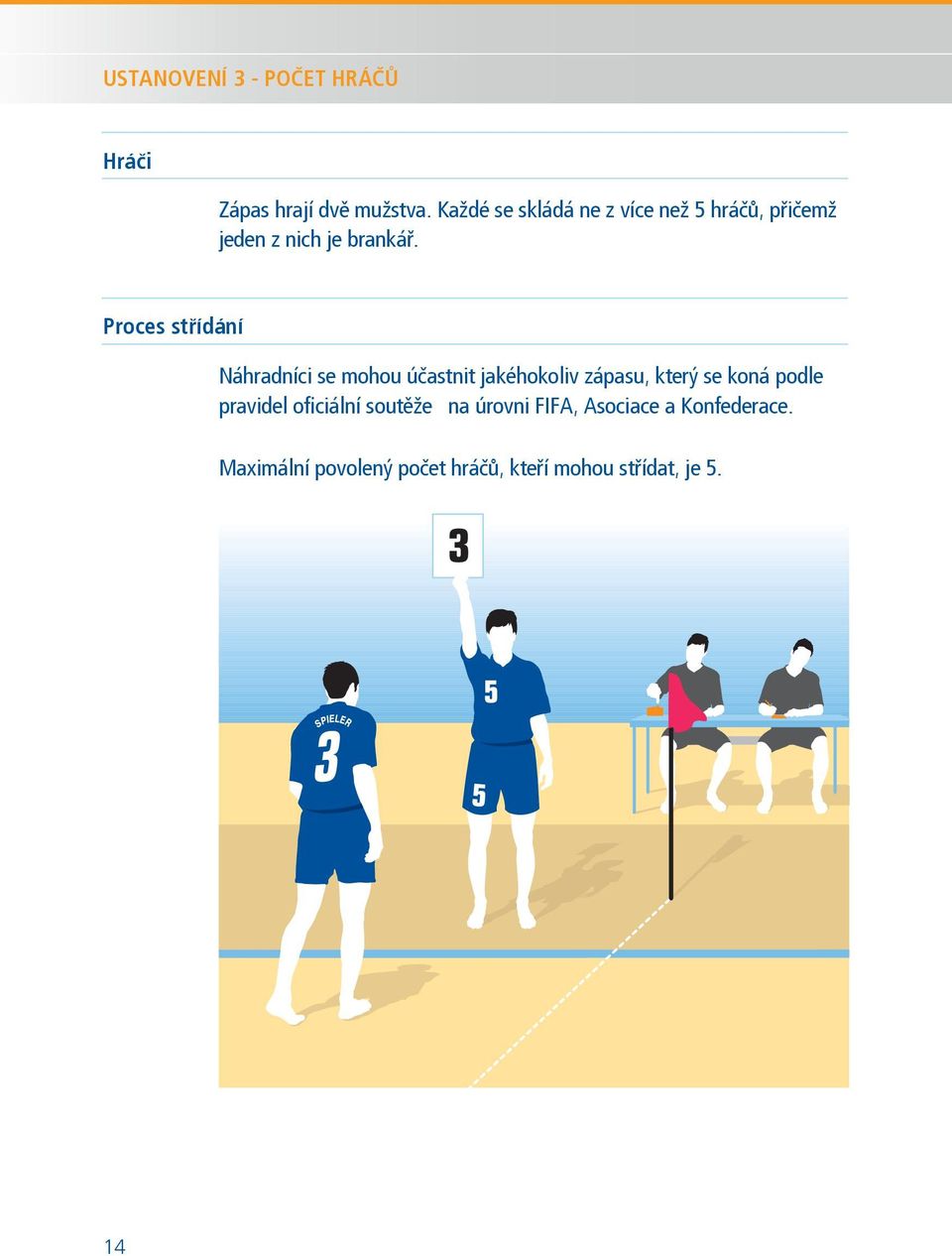 Substitution Proces střídání procedure Substitutes Náhradníci se may mohou be used účastnit in any jakéhokoliv match played zápasu, under který se the koná rules podle