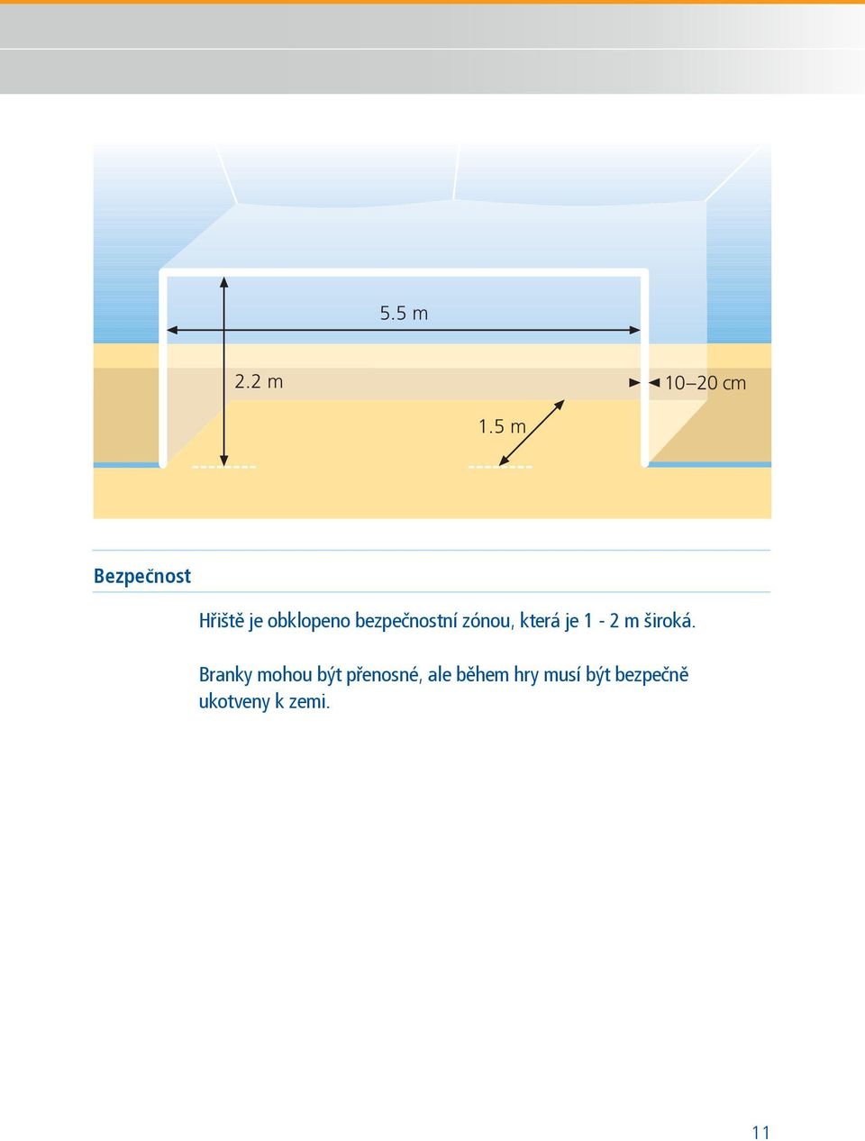 safety zónou, zone která perimeter je 1-2 m measuring široká. 1m to 2m wide.