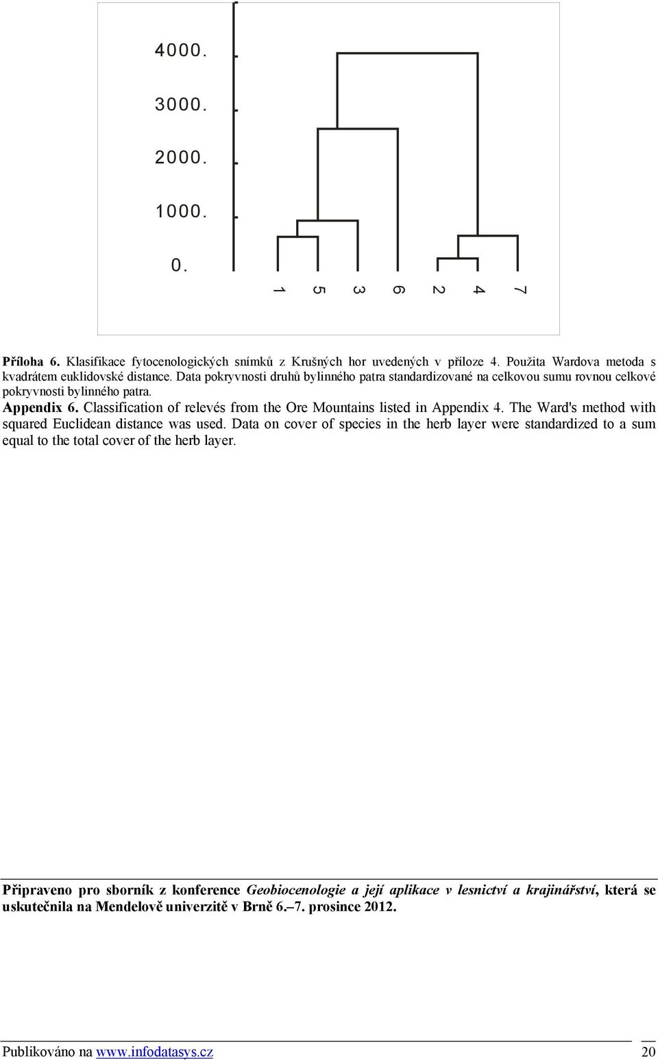 Classification of relevés from the Ore Mountains listed in Appendix 4. The Ward's method with squared Euclidean distance was used.