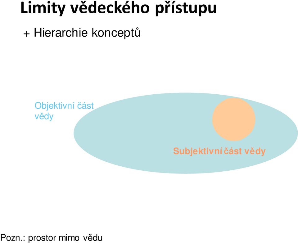 Hierarchie konceptů