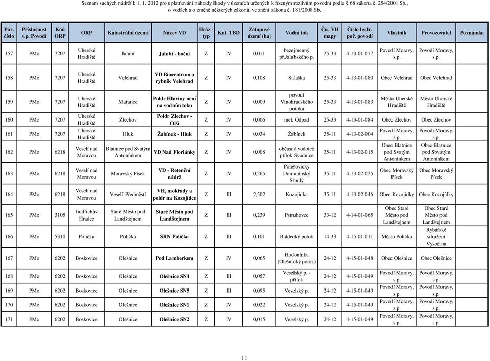 6218 Veselí nad Moravou Veselí nad Moravou Mařatice Zlechov Poldr Hlaviny není na vodním toku Poldr Zlechov - Olší Z IV 0,009 povodí Vinohradského a 25-33 4-13-01-083 Město Město Z IV 0,006 mel.