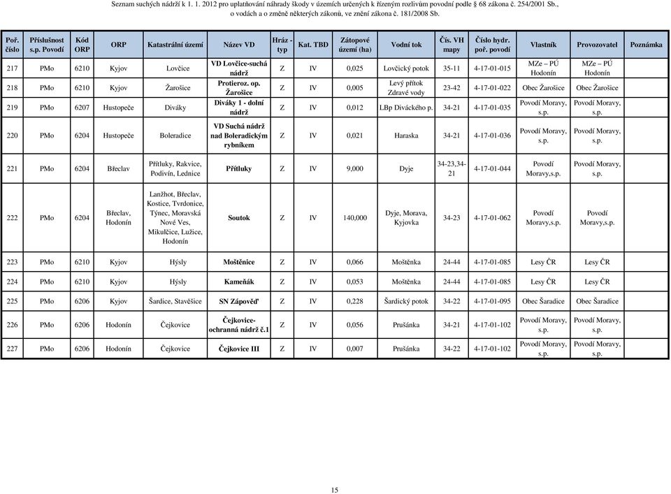34-21 4-17-01-035 MZe PÚ Hodonín MZe PÚ Hodonín 23-42 4-17-01-022 Obec Žarošice Obec Žarošice 220 PMo 6204 Hustopeče Boleradice VD Suchá nádrž nad Boleradickým rybníkem Z IV 0,021 Haraska 34-21