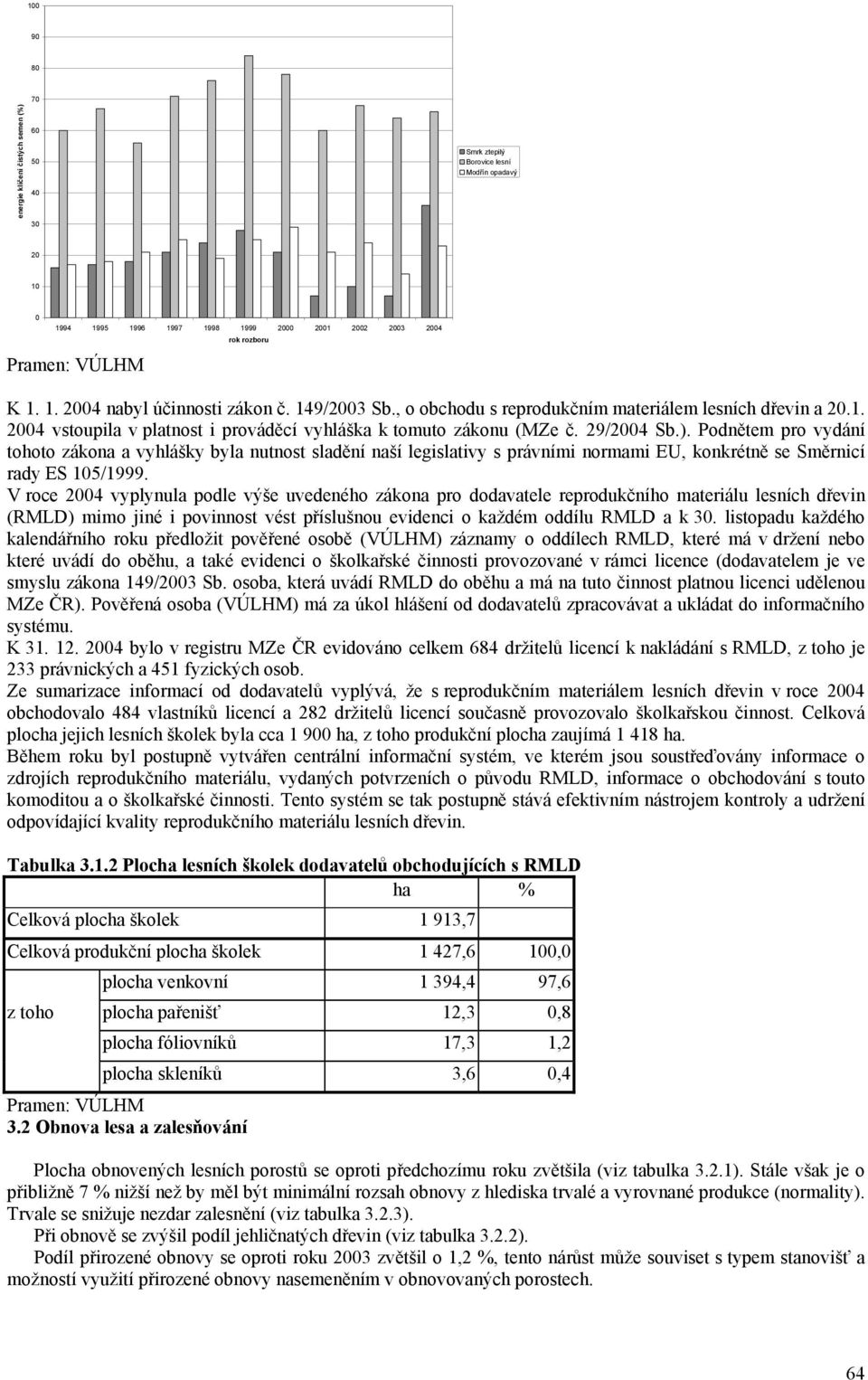 Podnětem pro vydání tohoto zákona a vyhlášky byla nutnost sladění naší legislativy s právními normami EU, konkrétně se Směrnicí rady ES 105/1999.