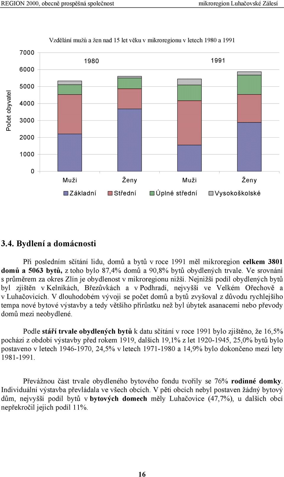 Ve srovnání s průměrem za okres Zlín je obydlenost v mikroregionu nižší. Nejnižší podíl obydlených bytů byl zjištěn v Kelníkách, Březůvkách a v Podhradí, nejvyšší ve Velkém Ořechově a v Luhačovicích.