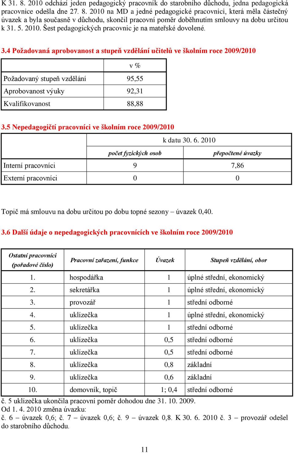 4 Poţadovaná aprobovanost a stupeň vzdělání učitelů ve školním roce 2009/2010 v % Poţadovaný stupeň vzdělání 95,55 Aprobovanost výuky 92,31 Kvalifikovanost 88,88 3.