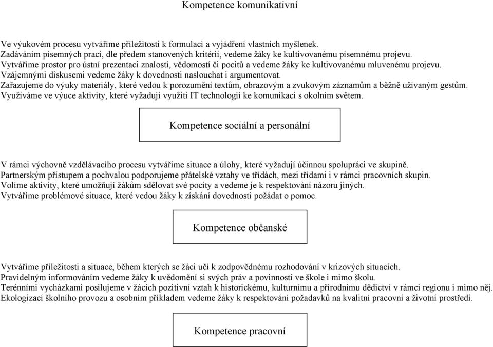 Vytváříme prostor pro ústní prezentaci znalostí, vědomostí či pocitů a vedeme žáky ke kultivovanému mluvenému projevu. Vzájemnými diskusemi vedeme žáky k dovednosti naslouchat i argumentovat.