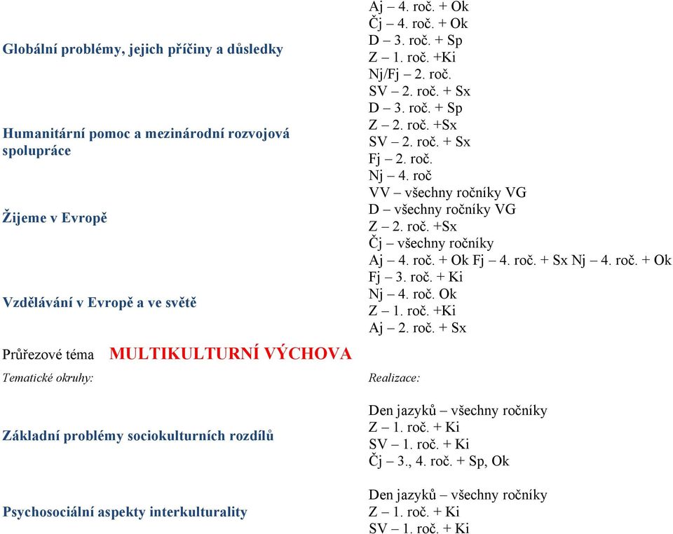 roč. +Sx SV 2. roč. + Sx Fj 2. roč. Nj 4. roč VV všechny ročníky VG D všechny ročníky VG Z 2. roč. +Sx Čj všechny ročníky Aj 4. roč. + Ok Fj 4. roč. + Sx Nj 4. roč. + Ok Fj 3. roč. + Ki Nj 4.