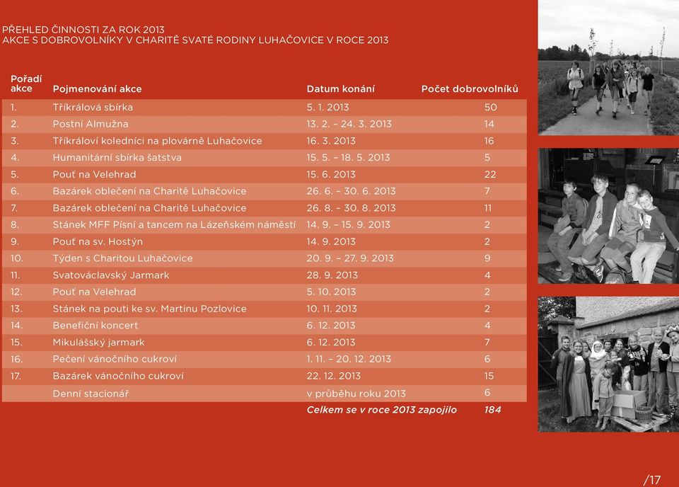 Charitě Luhačovice Stánek MFF Písní a tancem na Lázeňském náměstí Pouť na sv. Hostýn Týden s Charitou Luhačovice Svatováclavský Jarmark Pouť na Velehrad Stánek na pouti ke sv.