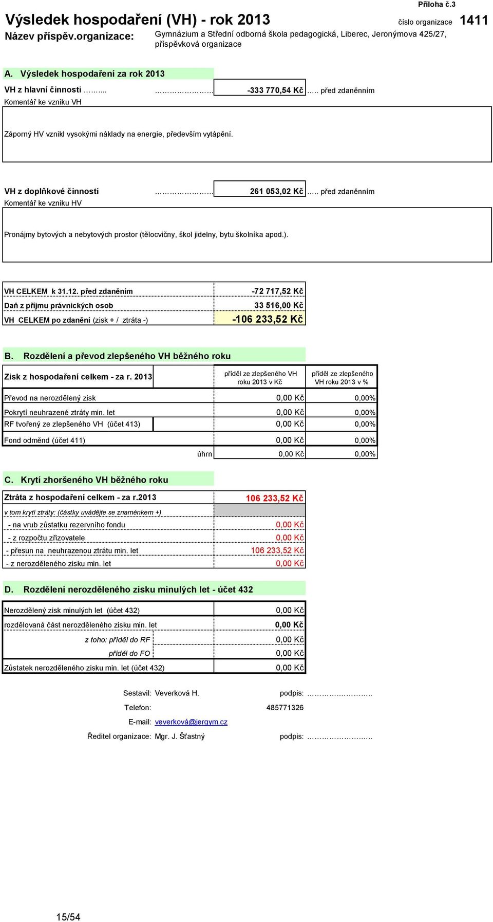 VH z doplňkové činnosti Komentář ke vzniku HV. 261 053,02 Kč.. před zdaněnním Pronájmy bytových a nebytových prostor (tělocvičny, škol jidelny, bytu školníka apod.). VH CELKEM k 31.12.