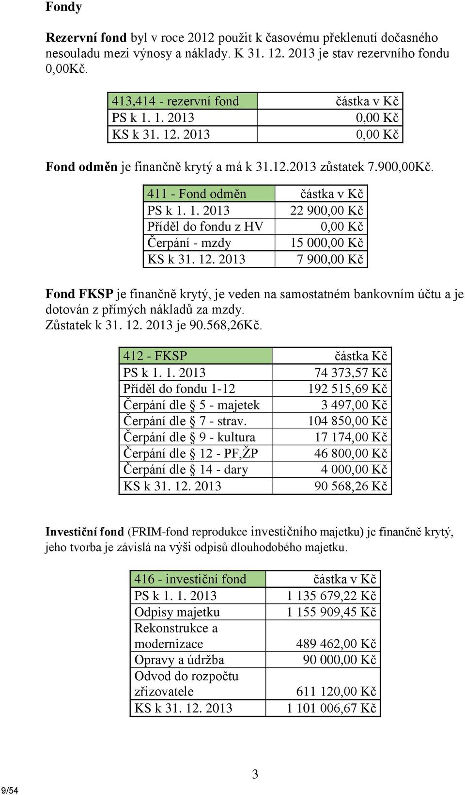 12. 2013 7 900,00 Kč Fond FKSP je finančně krytý, je veden na samostatném bankovním účtu a je dotován z přímých nákladů za mzdy. Zůstatek k 31. 12