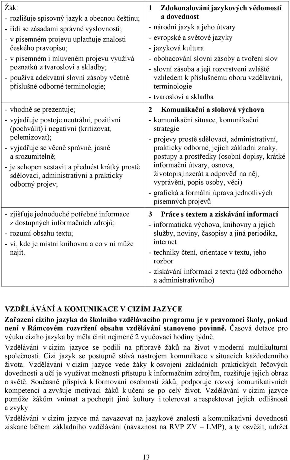 polemizovat); - vyjadřuje se věcně správně, jasně a srozumitelně; - je schopen sestavit a přednést krátký prostě sdělovací, administrativní a prakticky odborný projev; - zjišťuje jednoduché potřebné