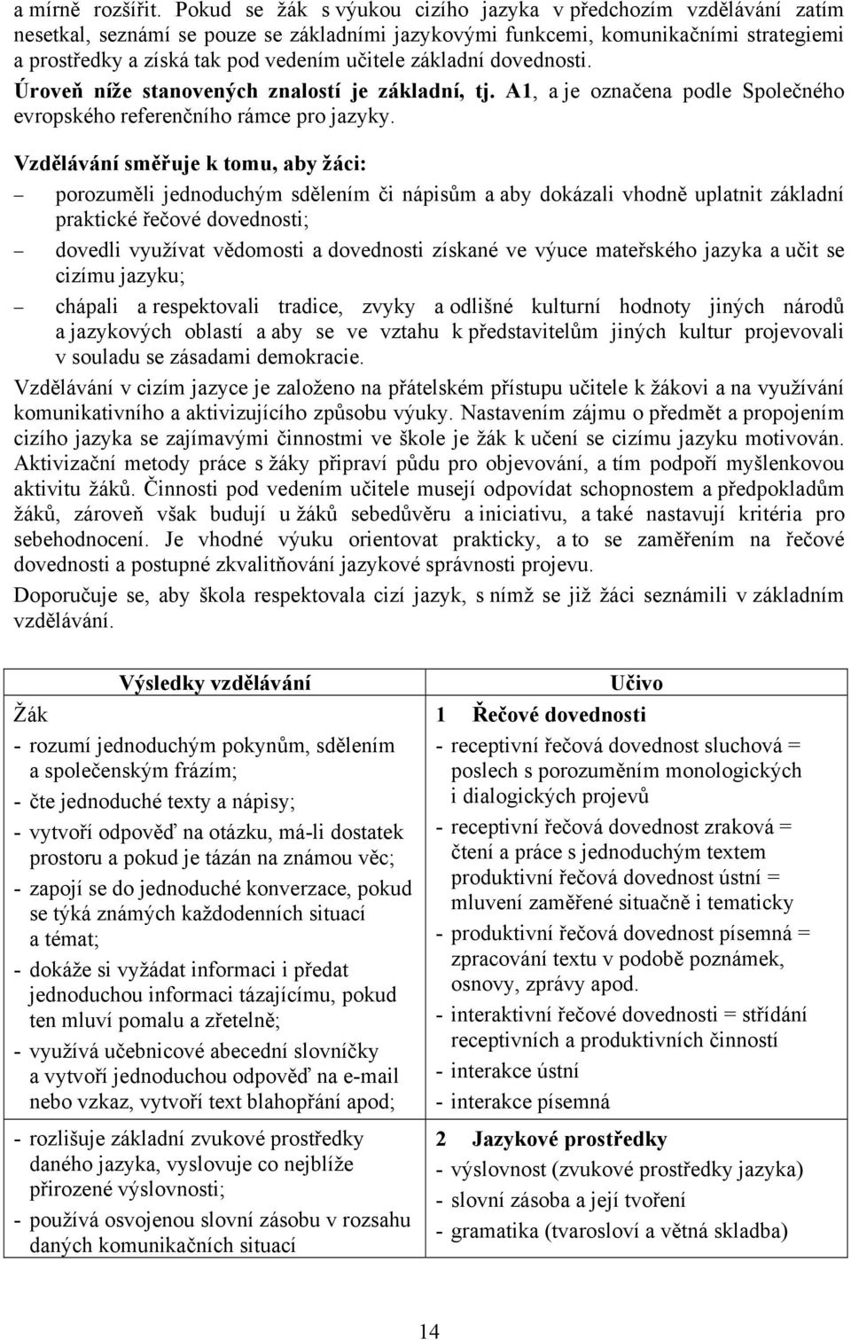 základní dovednosti. Úroveň níže stanovených znalostí je základní, tj. A1, a je označena podle Společného evropského referenčního rámce pro jazyky.