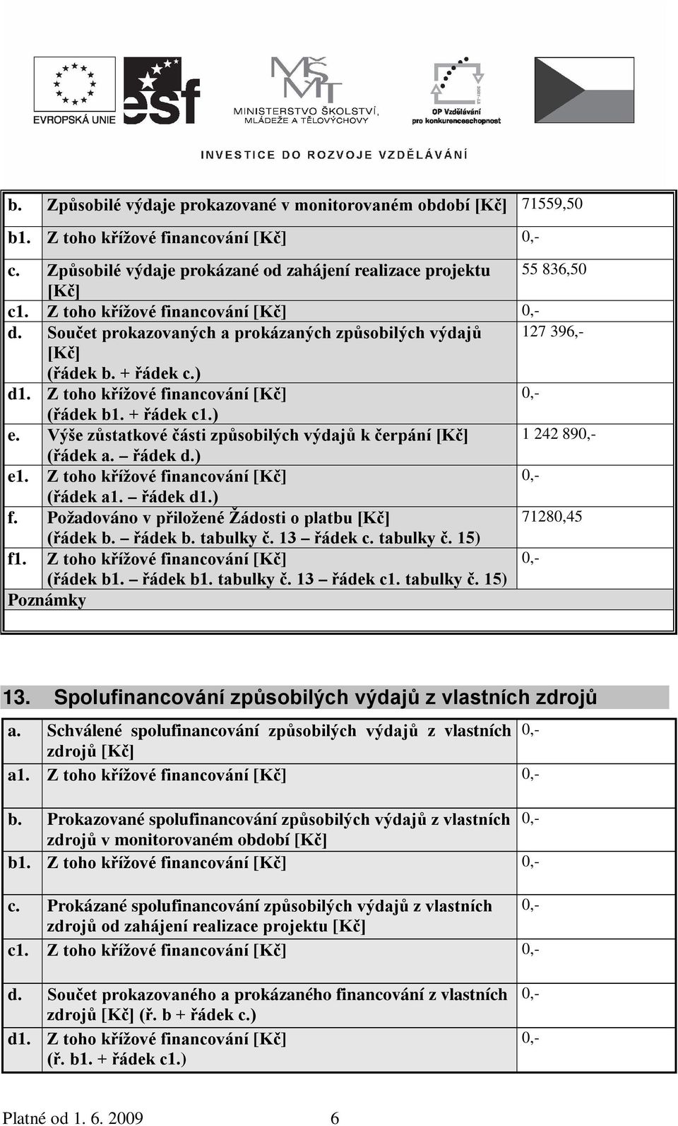 Výše zůstatkové části způsobilých výdajů k čerpání [Kč] 1 242 89 (řádek a. řádek d.) e1. Z toho křížové financování [Kč] (řádek a1. řádek d1.) f.