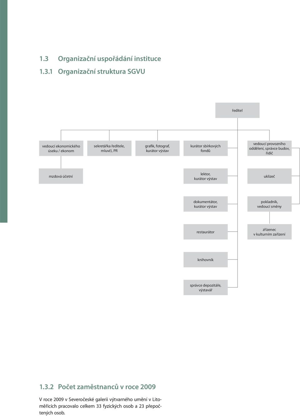 uklizeč dokumentátor, kurátor výstav pokladník, vedoucí směny restaurátor zřízenec v kulturním zařízení knihovník správce depozitáře, výstavář 1.3.