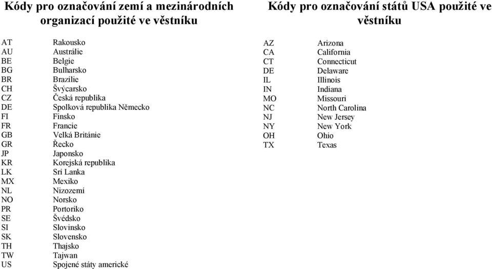 Francie Velká Británie Řecko Japonsko Korejská republika Srí Lanka Mexiko Nizozemí Norsko Portoriko Švédsko Slovinsko Slovensko Thajsko Tajwan Spojené