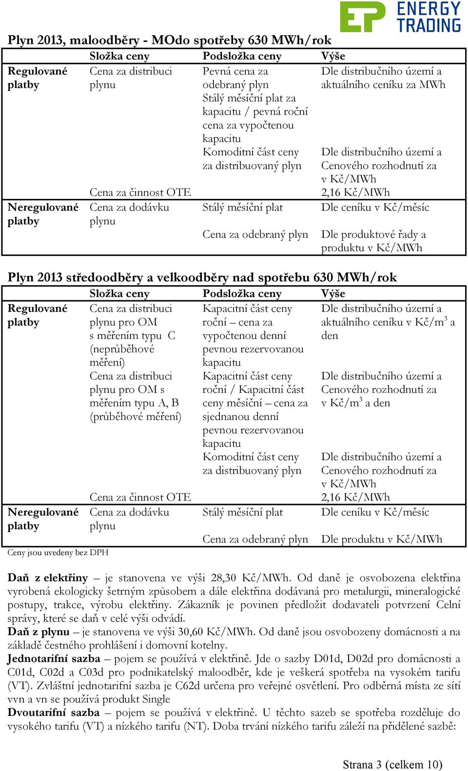 rozhodnutí za v Kč/MWh 2,16 Kč/MWh Dle ceníku v Kč/měsíc Dle produktové řady a produktu v Kč/MWh Plyn 2013 středoodběry a velkoodběry nad spotřebu 630 MWh/rok Složka ceny Podsložka ceny Výše