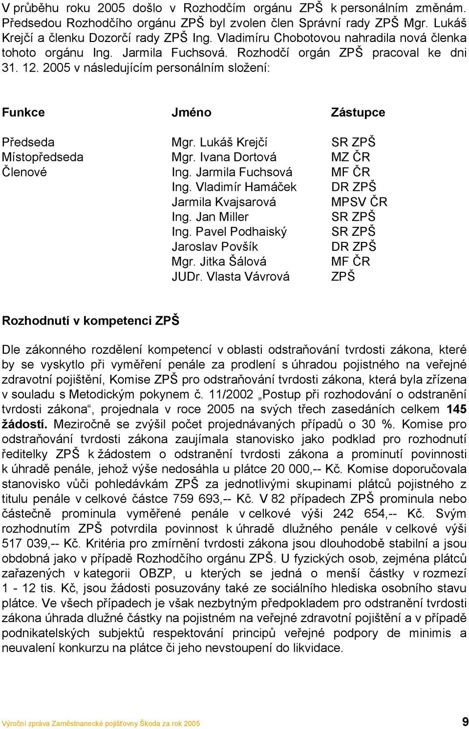 Lukáš Krejčí SR ZPŠ Místopředseda Mgr. Ivana Dortová MZ ČR Členové Ing. Jarmila Fuchsová MF ČR Ing. Vladimír Hamáček DR ZPŠ Jarmila Kvajsarová MPSV ČR Ing. Jan Miller SR ZPŠ Ing.