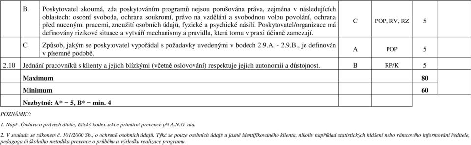 C. Způsob, jakým se poskytovatel vypořádal s požadavky uvedenými v bodech 2.9.A. - 2.9.B., je definován v písemné podobě. C RZ A POP 2.