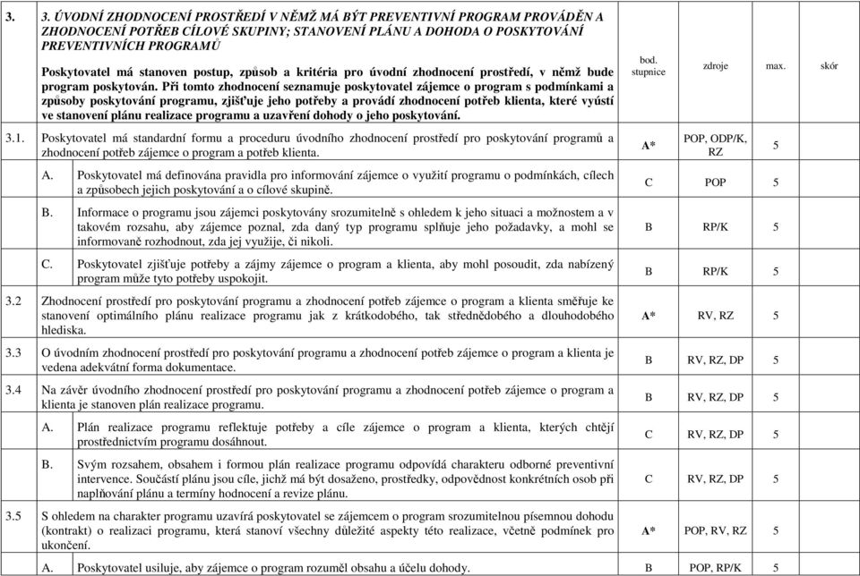 Při tomto zhodnocení seznamuje poskytovatel zájemce o program s podmínkami a způsoby poskytování programu, zjišťuje jeho potřeby a provádí zhodnocení potřeb klienta, které vyústí ve stanovení plánu